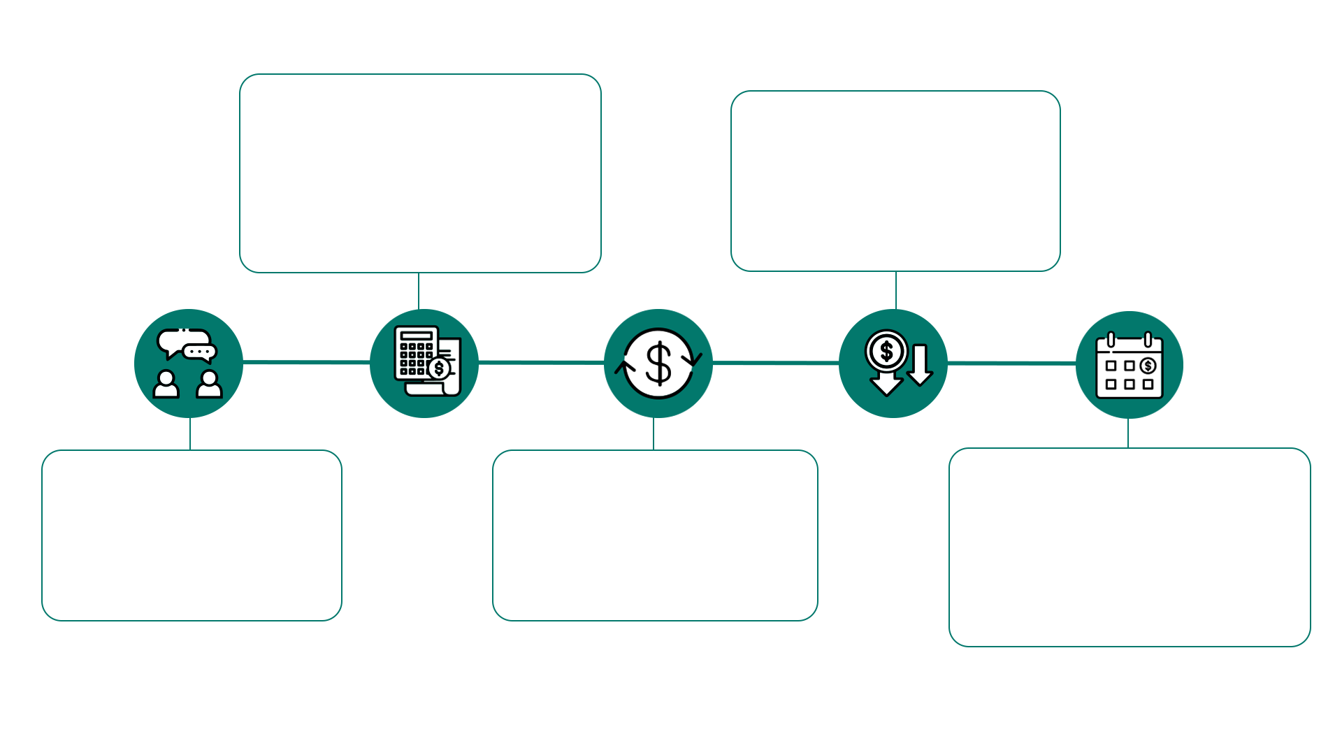 advogada, advogado, direito bancário, dívidas bancárias, superendividamento, revisional de contratos bancários, revisional de juros abusivos, juros abusivos, defesa do endividado, advogado contra banco